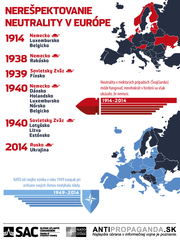 Infografika_NATO_C_01